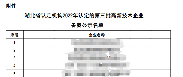怎樣才能確定是否通過了高新技術(shù)企業(yè)認定